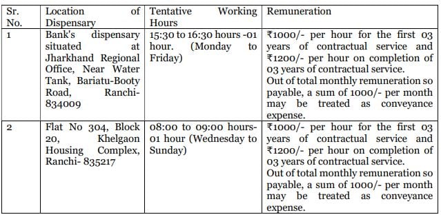 NABARD Recruitment 2023