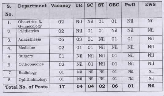 NDMC Recruitment 2023(Post Name and Vacancies)