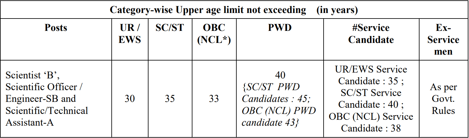 NIC Recruitment 2023