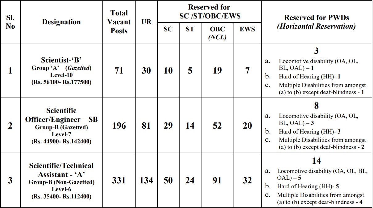 NIC Recruitment 2023