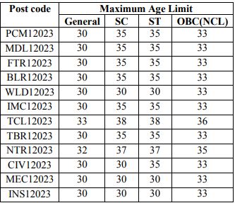 OIL India Recruitment 2023(Age Limit )