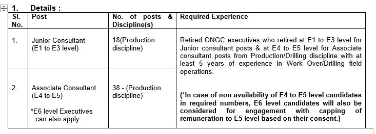 ONGC Recruitment 2023: