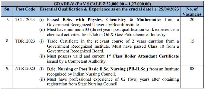 OIL India Recruitment 2023(Post Name and Vacancies)