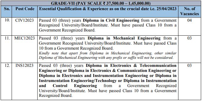 OIL India Recruitment 2023(Post Name and Vacancies)