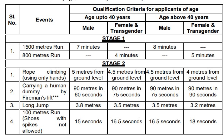 ISRO Recruitment 2023