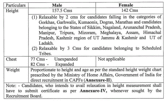 ITBP Recruitment 2023