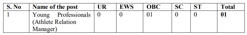 SAI Recruitment 2023