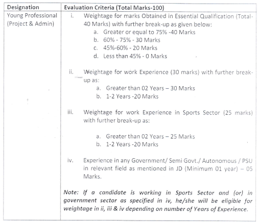 SAI Recruitment 2023