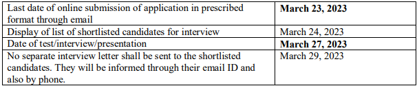 IIT Ropar Recruitment 2023