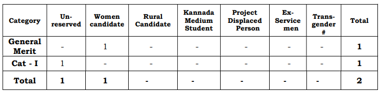 Karnataka High Court Recruitment 2023