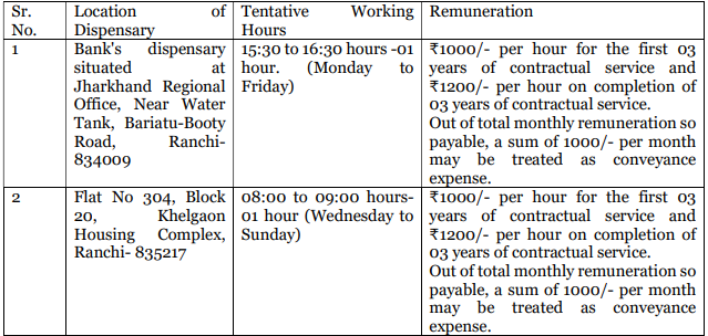 NABARD Recruitment 2023