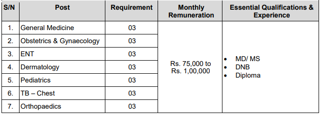 BECIL Recruitment 2023