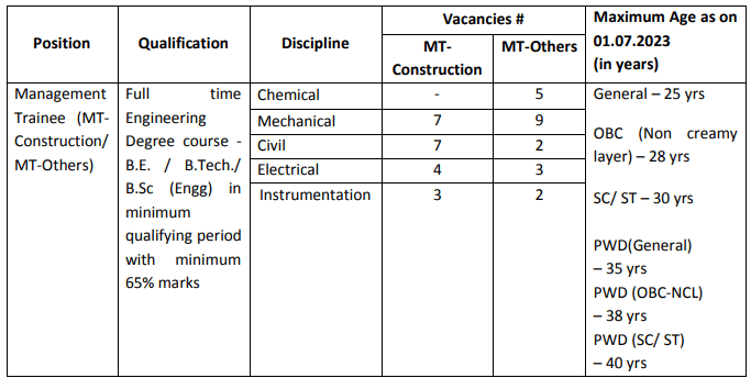 Engineers India Recruitment 2023: Monthly Salary Upto 180000, Check ...