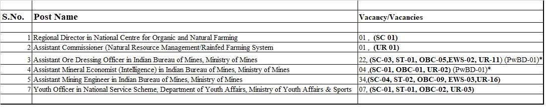  UPSC Recruitment 2023