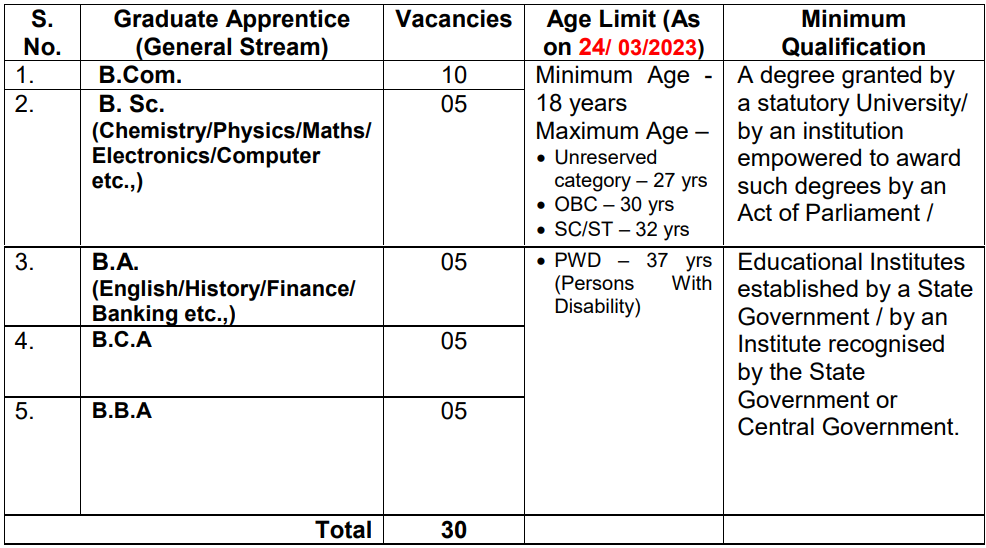 DRDO Recruitment 2023