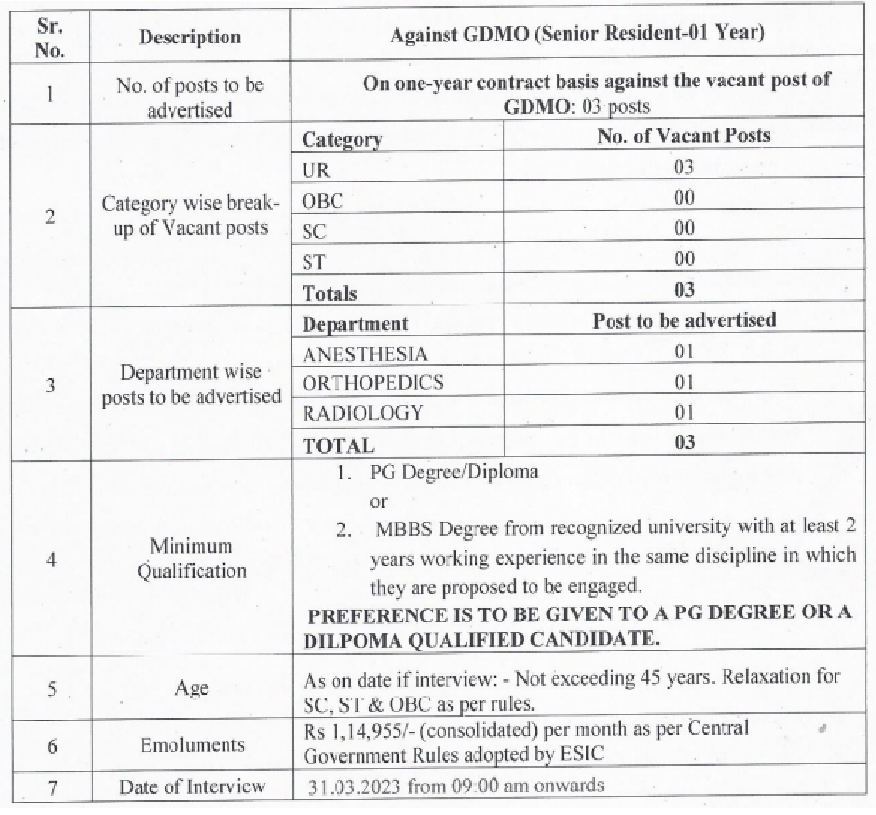 ESIC Recruitment 2023