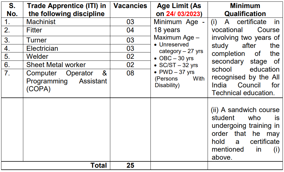 DRDO Recruitment 2023