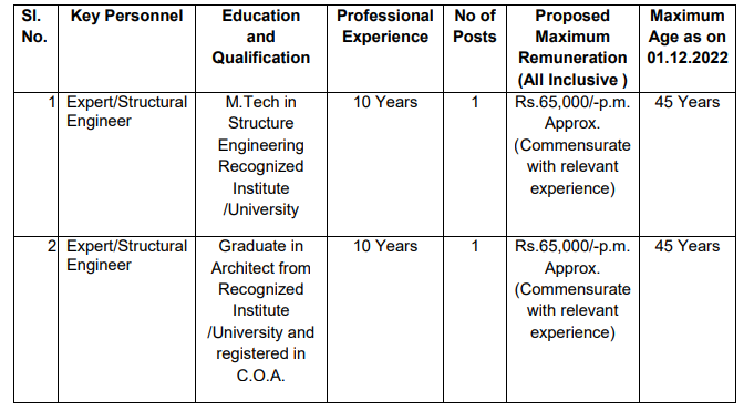 WAPCOS Recruitment 2023