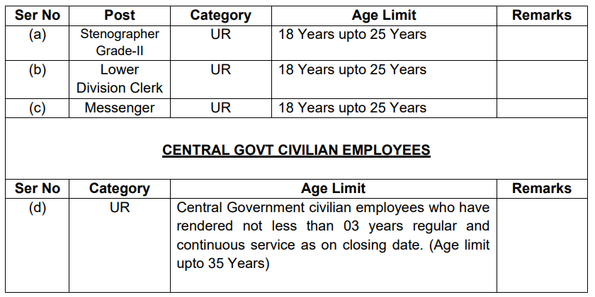 Ministry of Defence Recruitment 2023