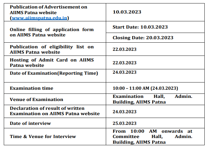  AIIMS Recruitment 2023: