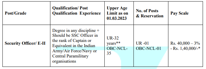 BEL Recruitment 2023