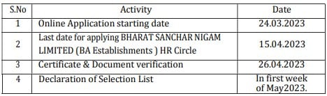 BSNL Recruitment 2023