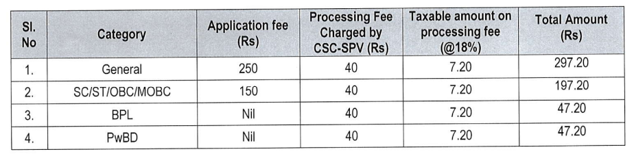 APSC Recruitment 2023