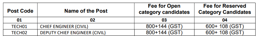 MAHAGENCO Recruitment 2023