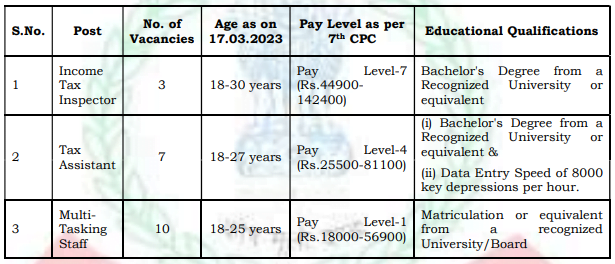 Income Tax Department Recruitment 2023