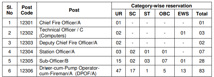 NFC Recruitment 2023