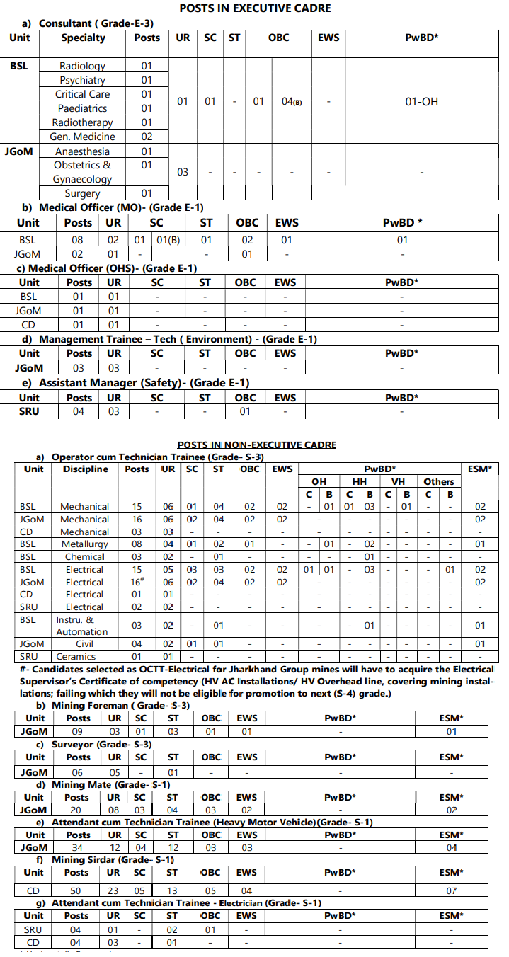 SAIL Recruitment 2023