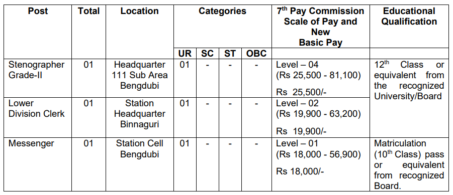 Ministry of Defence Recruitment 2023