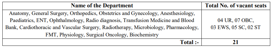 AIIMS Deoghar Recruitment 2023