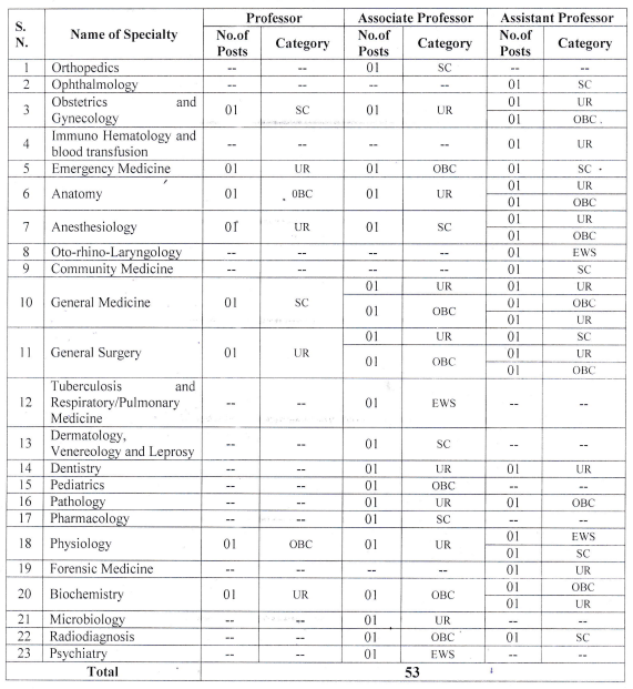  Mahatma Vidur Autonomous State Medical College Recruitment 2023