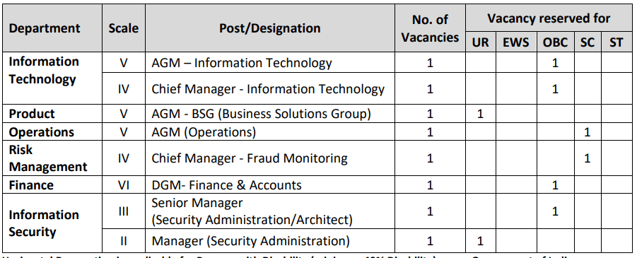 India Post Payment Bank Recruitment 2023