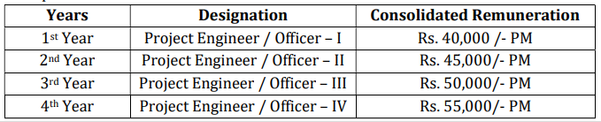 BEL Recruitment 2023