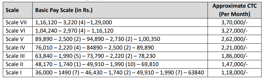 India Post Payment Bank Recruitment 2023