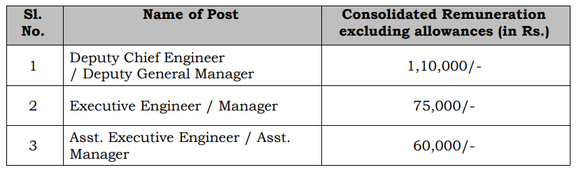 BMRCL Recruitment 2023: Monthly Salary Up To 110000, Check Posts ...