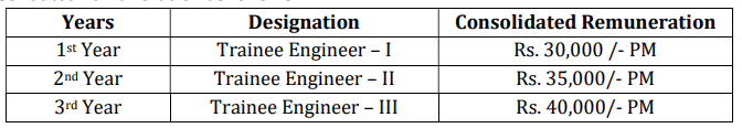 BEL Recruitment 2023