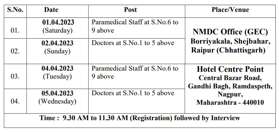 NDMC REcruitment 2023