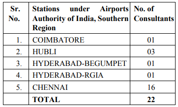 AAI Recruitment 2023