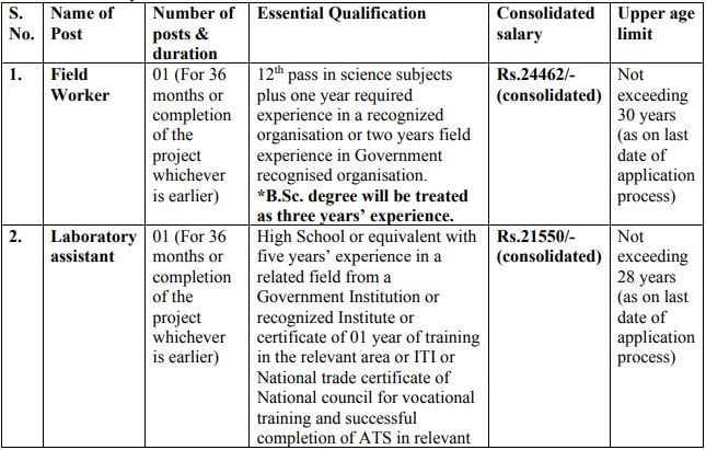 AIIMS Kalyani Recruitment 2023(Post Name and Vacancies)