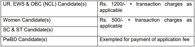 AIIMS Patna Recruitment 2023(Application Fee)
