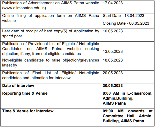 AIIMS Patna Recruitment 2023(Important Dates)