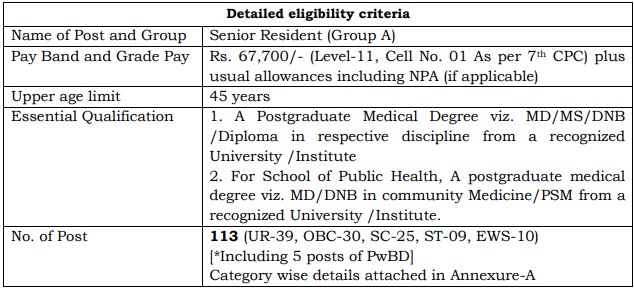 AIIMS Raipur Recruitment 2023