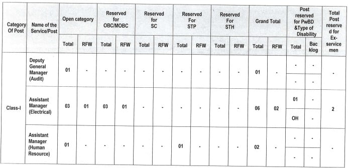 APSC Recruitment 2023