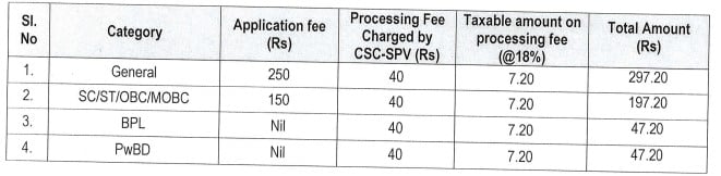 APSC Recruitment 2023