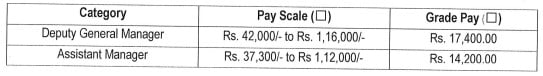 APSC Recruitment 2023