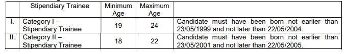 BARC Recruitment 2023 Age limit Training Scheme