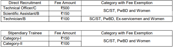 BARC Recruitment 2023 Application Fee